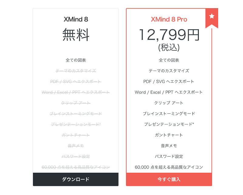 比較表 インストール型人気マインドマップ Xmind の無料版と有料版の違い Maplog